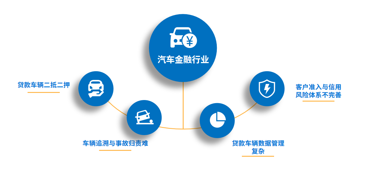 汽車金融風險如何規(guī)避，資產(chǎn)保全迫在眉睫