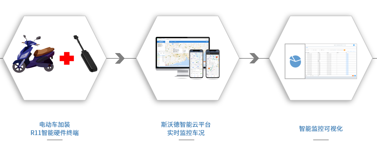 企業(yè)要怎么增加車輛銷量？