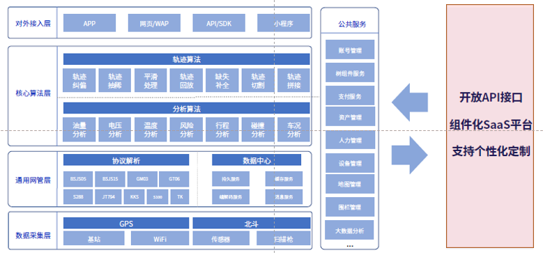 靠譜的服務商，為什么要選斯沃德？