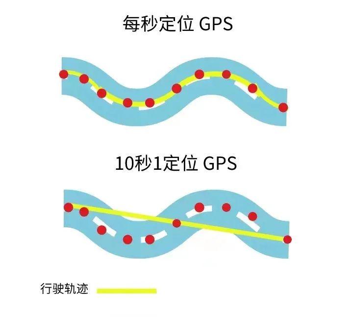 4G GPS定位和2G GPS定位的區(qū)別，你知道嗎？你們企業(yè)適用哪種定位器？