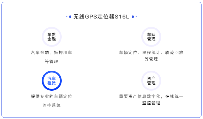 一款高隱蔽性、定位精準、超長待機的無線車載定位器