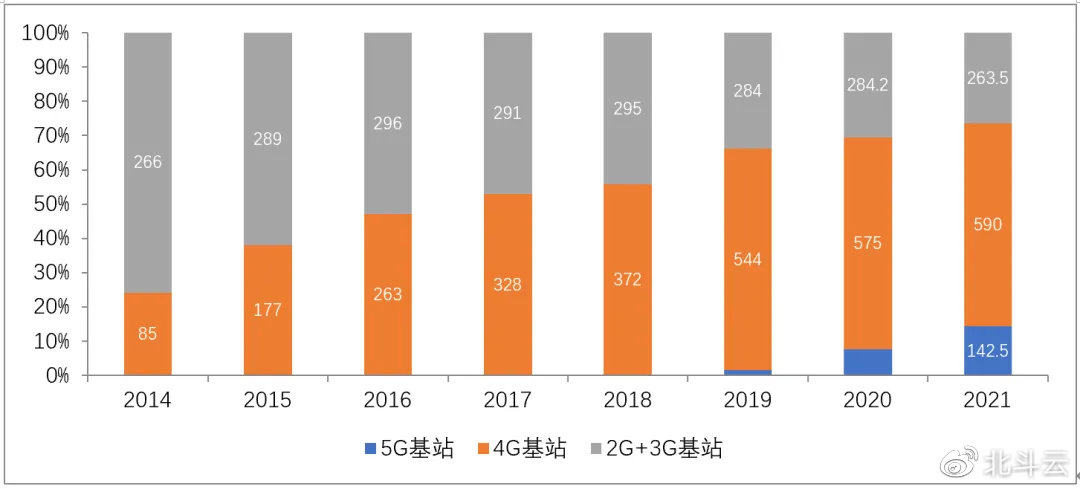 2G即將退網(wǎng)，Cat.1接棒！移動(dòng)加大清退力度：中低速場(chǎng)景限開(kāi)通NB-IoT/Cat.1套餐