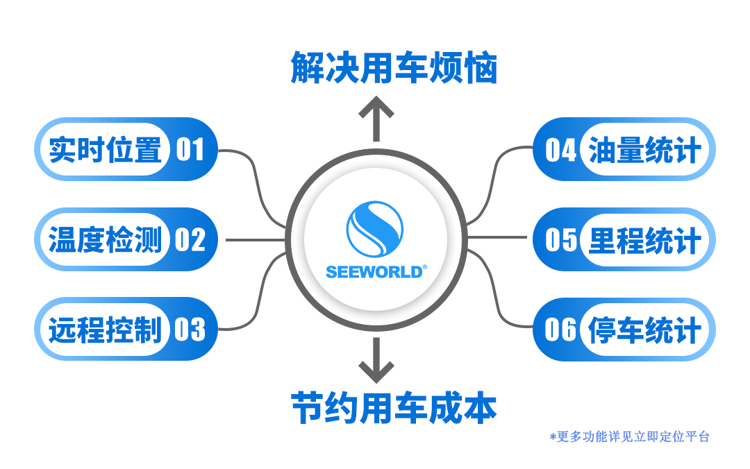 貨運(yùn)物流最擔(dān)心的除了貨就是油！監(jiān)控管理其實很簡單！