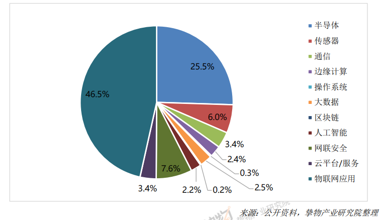 一文速覽《2023中國AIoT產(chǎn)業(yè)全景圖譜》